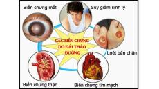 Biến chứng của bệnh tiểu đường có nguy hiểm không?