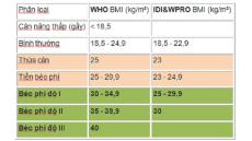Tư vấn: Làm thế nào để giảm cân hiệu quả?