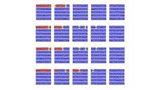 Định danh quần thể Dong riềng đỏ Việt Nam bằng mã vạch DNA